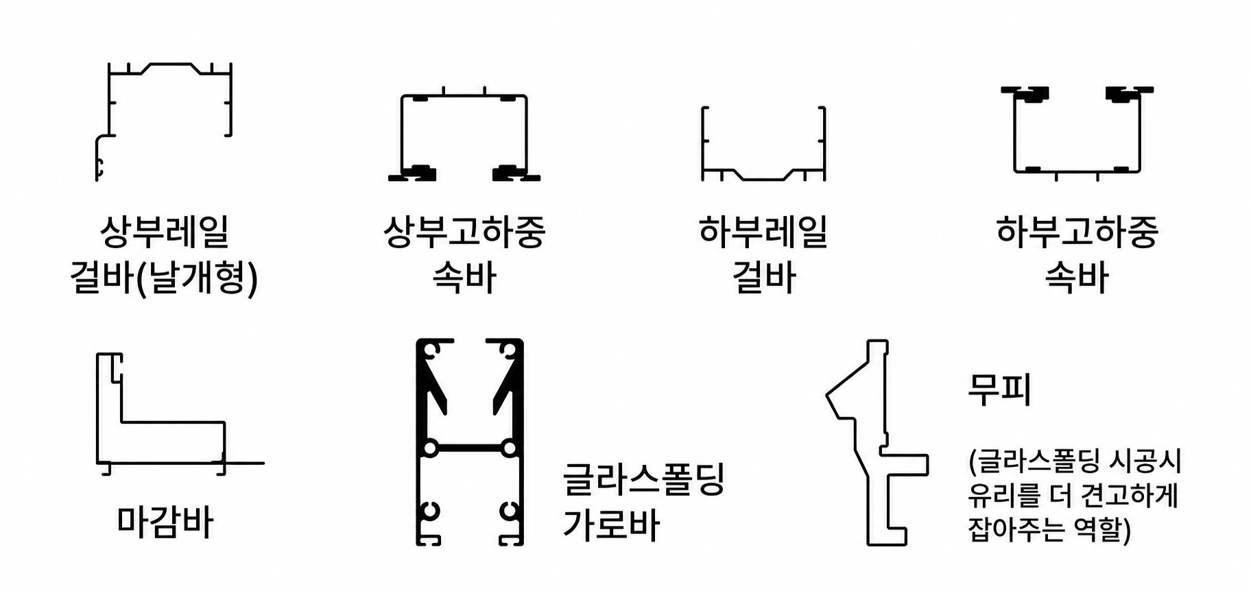 글라스 폴딩도어 레일과 프레임 주요 단면 구성