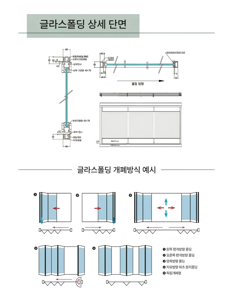 글라스 폴딩도어 상세 단면과 개폐방식 예시